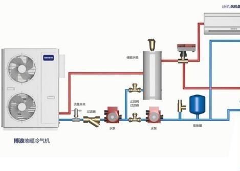 空氣能熱水器供暖面積多大？