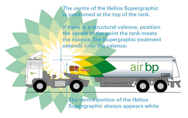尚略上海VI設(shè)計公司設(shè)計方法-BP石油品牌輔助圖形設(shè)計