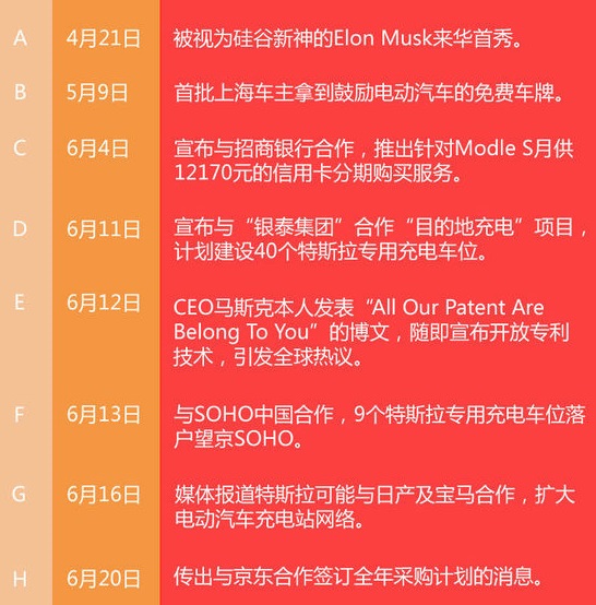 話題王——特斯拉營(yíng)銷技術(shù)分析-尚略廣告上海策劃公司上海營(yíng)銷策劃公司上海品牌營(yíng)銷咨詢機(jī)構(gòu)上海品牌策劃公司上海廣告策劃公司 話題王——特斯拉營(yíng)銷技術(shù)分析-尚略廣告上海策劃公司上海營(yíng)銷策劃公司上海品牌營(yíng)銷咨詢機(jī)構(gòu)上海品牌策劃公司上海廣告策劃公司