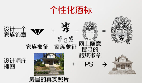個性化酒標(biāo)主題設(shè)計1-上海設(shè)計公司方法6