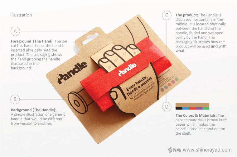 Pandle便攜式橡膠手柄扶手模切刀版包裝設(shè)計-上海包裝設(shè)計公司設(shè)計鑒品7