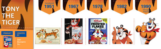 谷樂氏的托尼虎的logo在幾十年間的涉及演變-上海商標(biāo)設(shè)計(jì)公司設(shè)計(jì)歷史