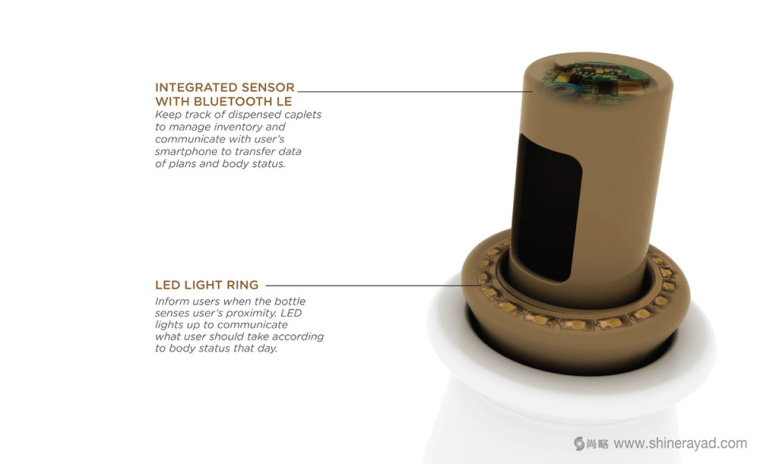 NUTRILINX 維生素膳食營養(yǎng)補(bǔ)充劑保健品包裝設(shè)計-上海包裝設(shè)計公司6 NUTRILINX 維生素膳食營養(yǎng)補(bǔ)充劑保健品包裝設(shè)計-上海包裝設(shè)計公司6