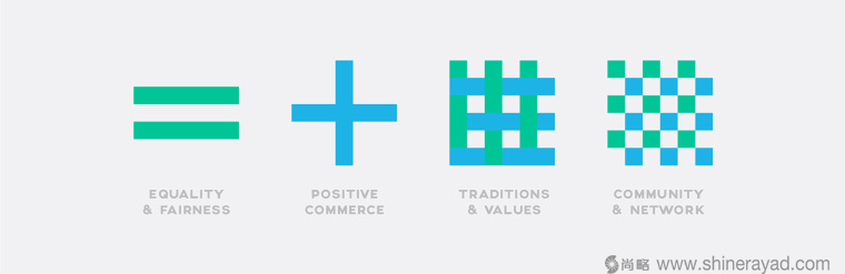 香港公平貿(mào)易聯(lián)盟協(xié)會新LOGO設(shè)計-上海LOGO設(shè)計公司LOGO設(shè)計資訊4 香港公平貿(mào)易聯(lián)盟協(xié)會新LOGO設(shè)計-上海LOGO設(shè)計公司LOGO設(shè)計資訊4