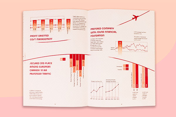 尚略上海畫冊設計公司佳作推薦：土耳其航空公司宣傳畫冊設計10