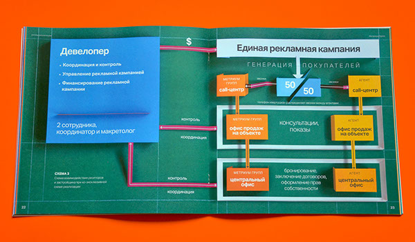 Metrium 房地產(chǎn)代理企業(yè)畫冊設(shè)計-上海畫冊設(shè)計公司設(shè)計分享5