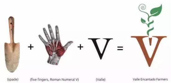 Valle Encantado Farmers logo.設(shè)計(jì)概念與靈感元素 Valle Encantado Farmers logo.設(shè)計(jì)概念與靈感元素