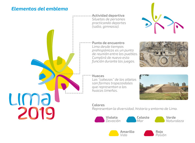 2019年利馬泛美運(yùn)動(dòng)會(huì)標(biāo)志設(shè)計(jì)VI視覺形象設(shè)計(jì)4-設(shè)計(jì)靈感來源 2019年利馬泛美運(yùn)動(dòng)會(huì)標(biāo)志設(shè)計(jì)VI視覺形象設(shè)計(jì)4-設(shè)計(jì)靈感來源