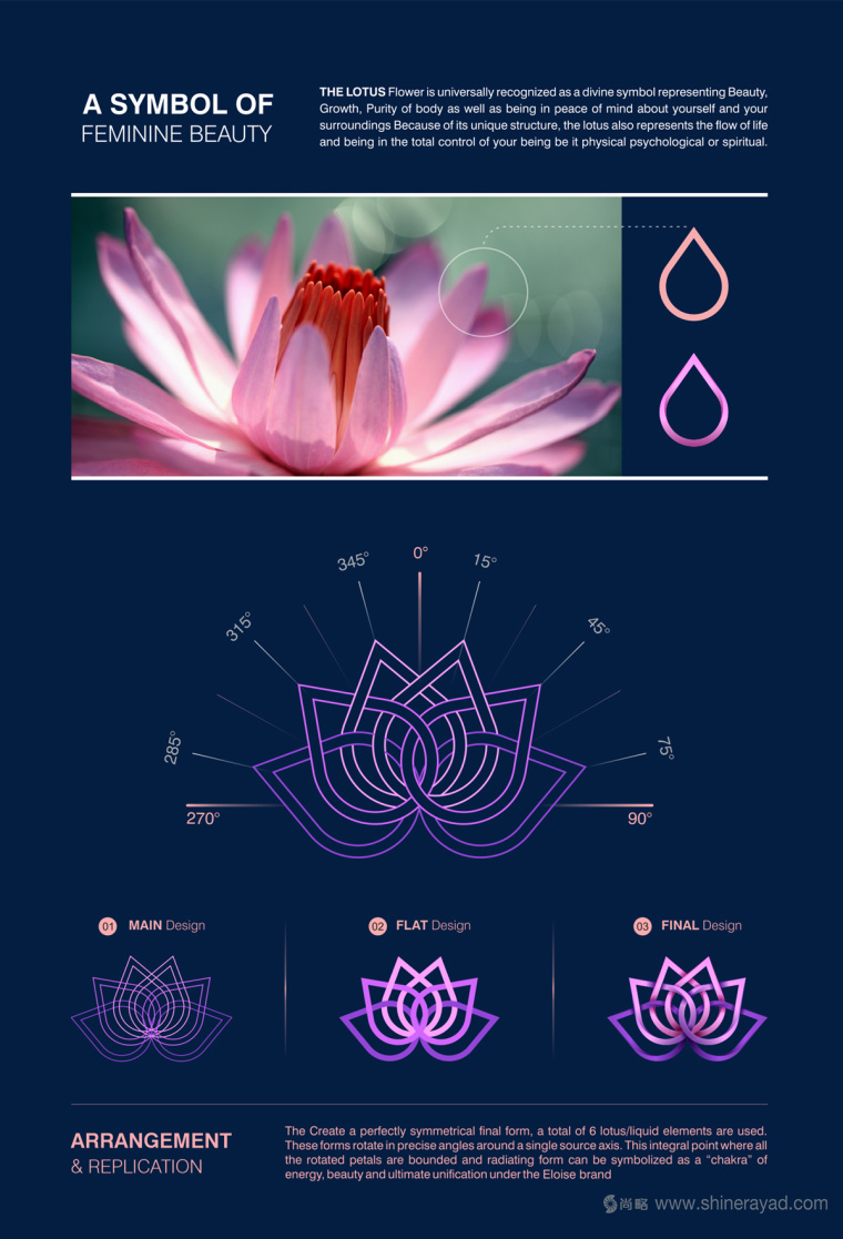 ELOISE化妝品企業(yè)形象設(shè)計(jì)-蓮花標(biāo)志設(shè)計(jì)1