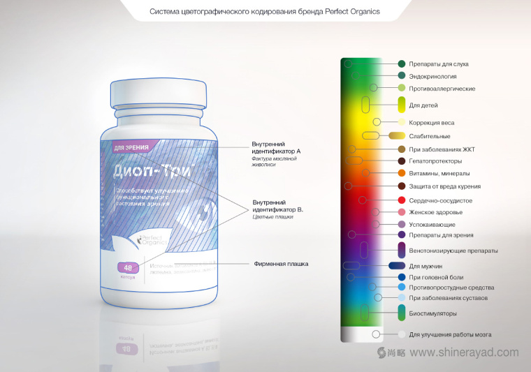 絕對(duì)有機(jī)膳食營(yíng)養(yǎng)補(bǔ)充劑保健品包裝設(shè)計(jì)11