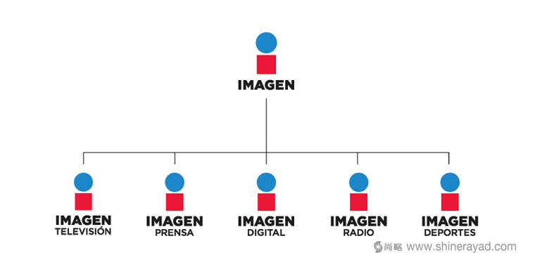 墨西哥電視臺(tái)網(wǎng)絡(luò)多媒體集團(tuán)Imagen新logo設(shè)計(jì)-上海logo設(shè)計(jì)公司4