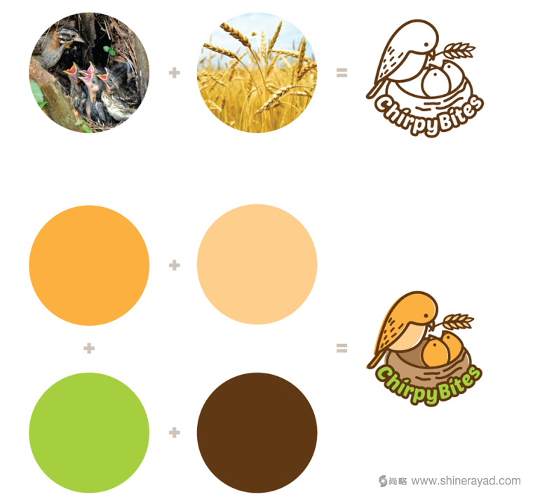 ChirpyBites 兒童平衡營(yíng)養(yǎng)餐品牌鳥(niǎo)巢logo設(shè)計(jì)與品牌VI形象設(shè)計(jì)2 ChirpyBites 兒童平衡營(yíng)養(yǎng)餐品牌鳥(niǎo)巢logo設(shè)計(jì)與品牌VI形象設(shè)計(jì)2