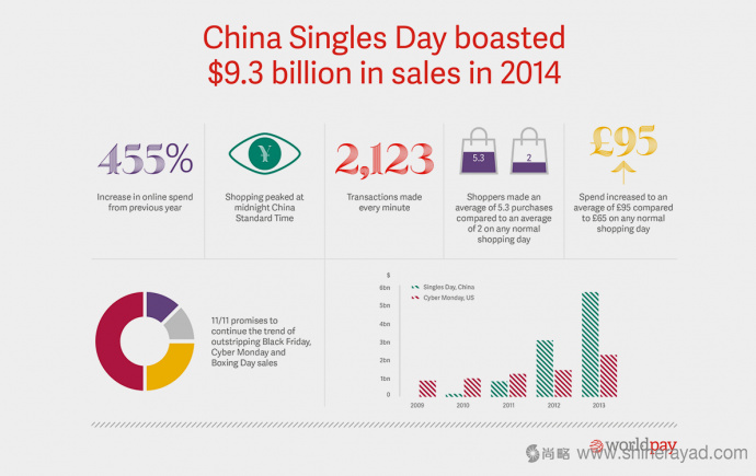 Worldpay 在線(xiàn)支付平面宣傳畫(huà)冊(cè)物料設(shè)計(jì)平面廣告設(shè)計(jì)-上海廣告設(shè)計(jì)公司4