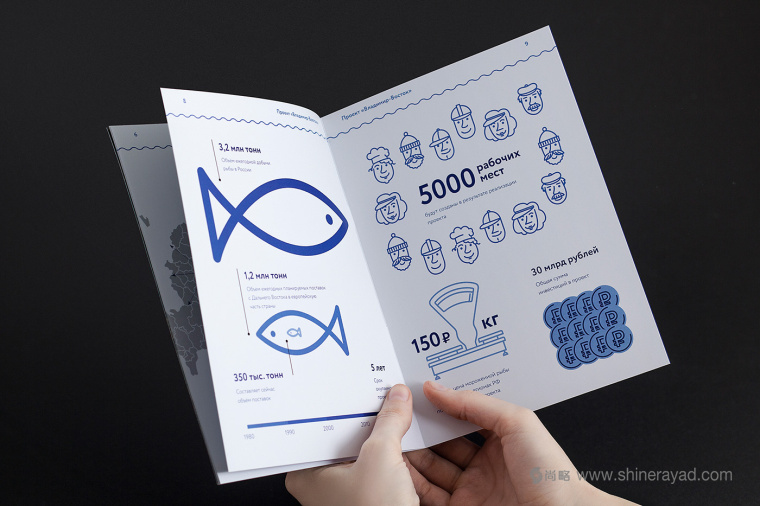 索契國際投資論壇logo設(shè)計VI設(shè)計-上海品牌設(shè)計公司11