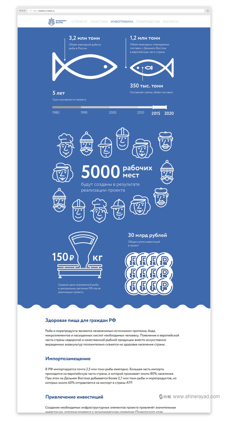 索契國際投資論壇logo設(shè)計VI設(shè)計-上海品牌設(shè)計公司22