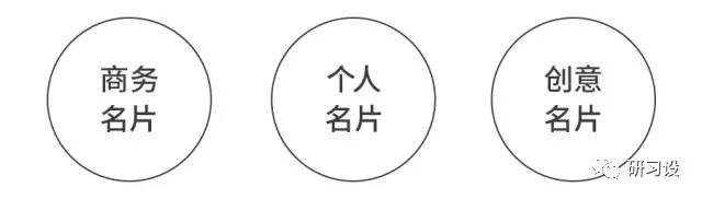 名片設計并沒那么簡單-高大上名片設計法則-名片分類