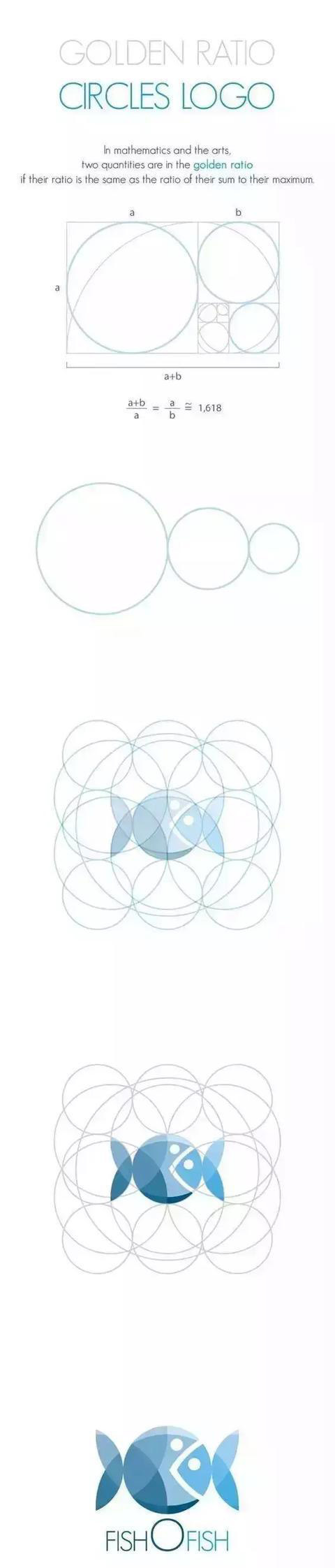 上海logo設計公司餐飲LOGO設計的正確步驟-畫線稿及上色