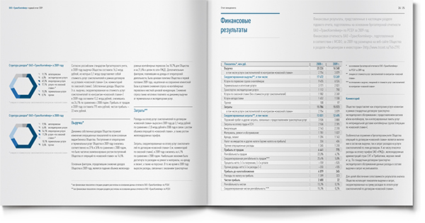 TransContainer 俄羅斯集裝箱貨運營運商年度報告(年報)畫冊設(shè)計 TransContainer 俄羅斯集裝箱貨運營運商年度報告(年報)畫冊設(shè)計