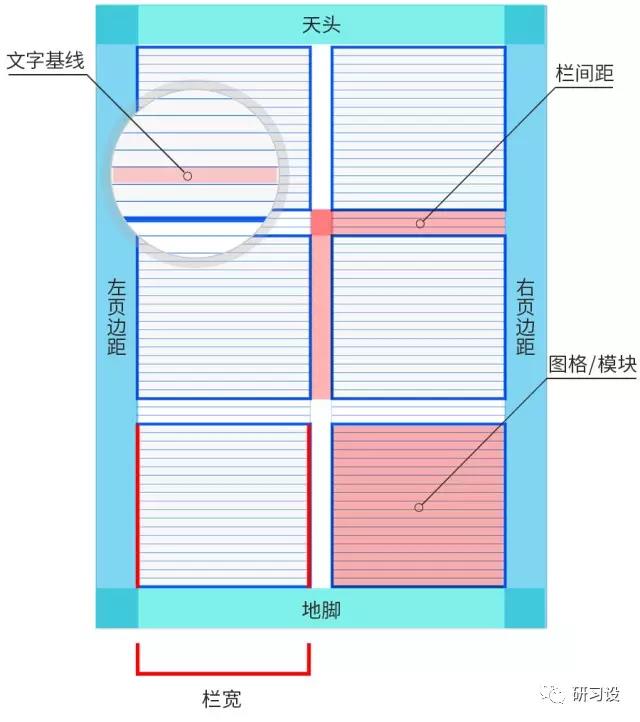 淺談網(wǎng)格系統(tǒng)在平面設(shè)計(jì)畫冊設(shè)計(jì)的運(yùn)用