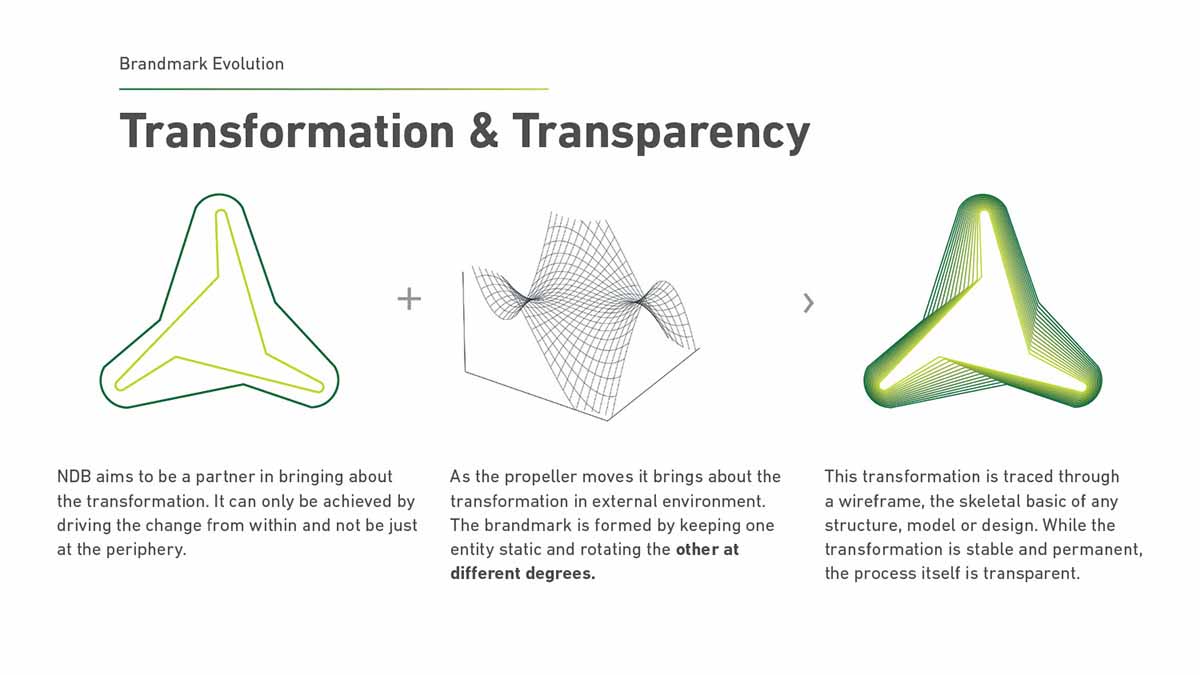 金磚國家新開發(fā)銀行標(biāo)識logo設(shè)計-可持續(xù)發(fā)展的動感線條logo