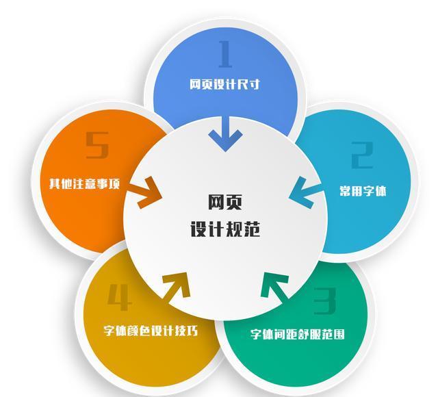 網(wǎng)站網(wǎng)頁(yè)設(shè)計(jì)參考標(biāo)準(zhǔn)-上海網(wǎng)站設(shè)計(jì)建設(shè)公司網(wǎng)站教程