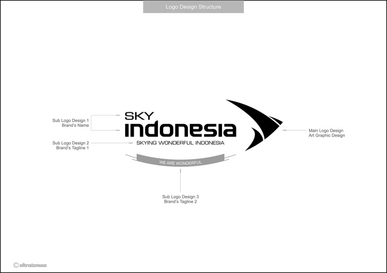 SKY INDONESIA航空公司logo設(shè)計(jì):代表印尼航空安全\精準(zhǔn)\效率文化\友好的箭鳥logo SKY INDONESIA航空公司logo設(shè)計(jì):代表印尼航空安全\精準(zhǔn)\效率文化\友好的箭鳥logo