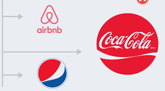 設(shè)計(jì)logo要拒絕跟風(fēng),創(chuàng)造潮流 設(shè)計(jì)logo要拒絕跟風(fēng),創(chuàng)造潮流