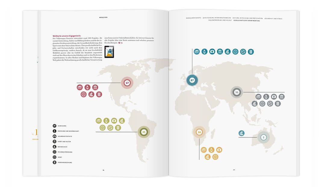 大眾2014年可持續(xù)發(fā)展報(bào)告畫冊(cè)設(shè)計(jì)-上海畫冊(cè)設(shè)計(jì)公司 大眾2014年可持續(xù)發(fā)展報(bào)告畫冊(cè)設(shè)計(jì)-上海畫冊(cè)設(shè)計(jì)公司