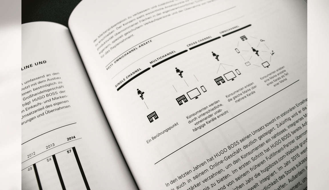 HUGO BOSS年度報告創(chuàng)意畫冊設(shè)計-上海畫冊設(shè)計公司-上海品牌設(shè)計公司