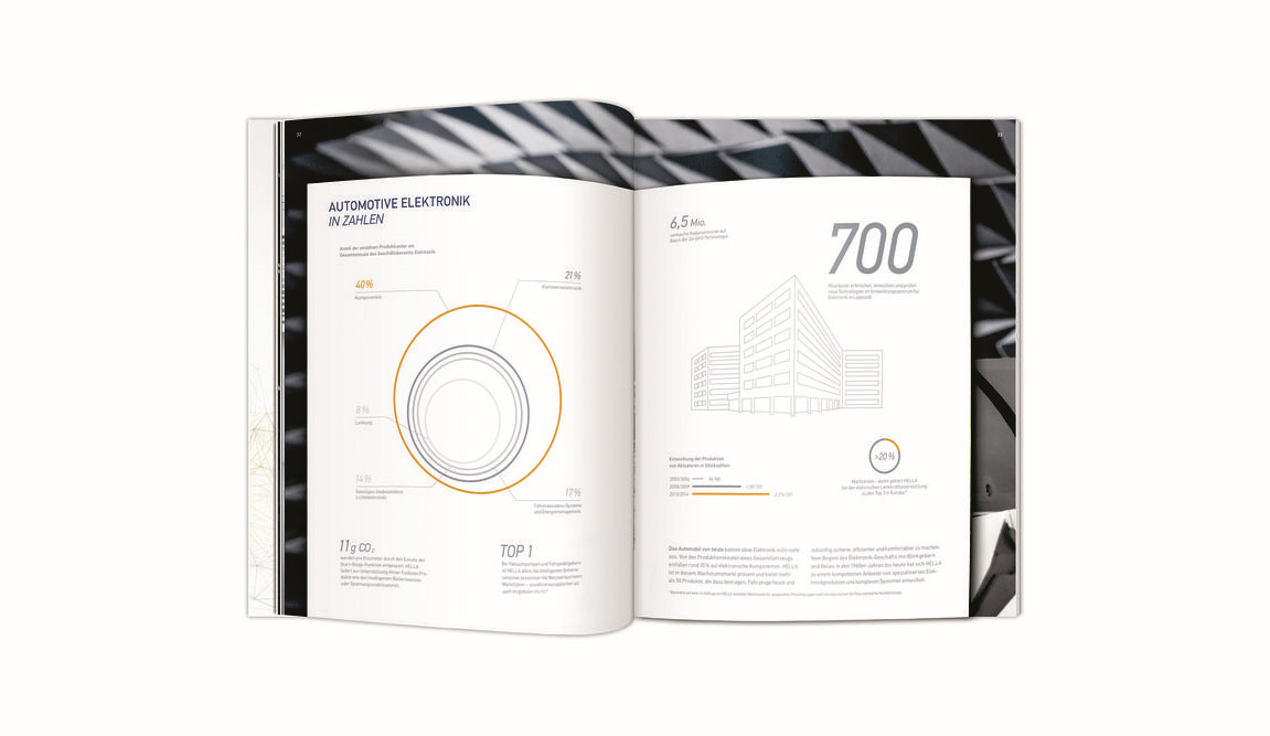 HELLA海拉2013/14年度創(chuàng)新年度報告宣傳畫冊設(shè)計-上海畫冊設(shè)計公司分享