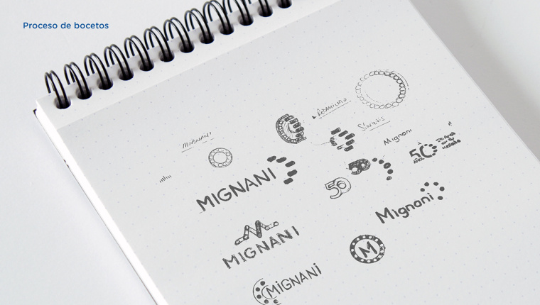 MIGNAN軸承品牌logo設(shè)計(jì)-上海工業(yè)品品牌形象設(shè)計(jì)logo設(shè)計(jì)VI設(shè)計(jì)公司