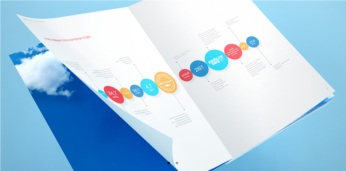 JSC俄羅斯國際航空公司高端簡約畫冊設計-上海畫冊設計公司