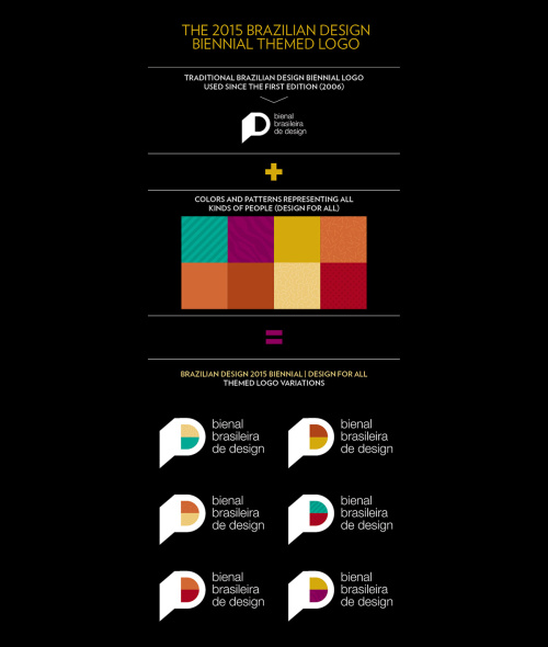 上海VI設(shè)計公司欣賞：巴西設(shè)計雙年展VI視覺識別設(shè)計