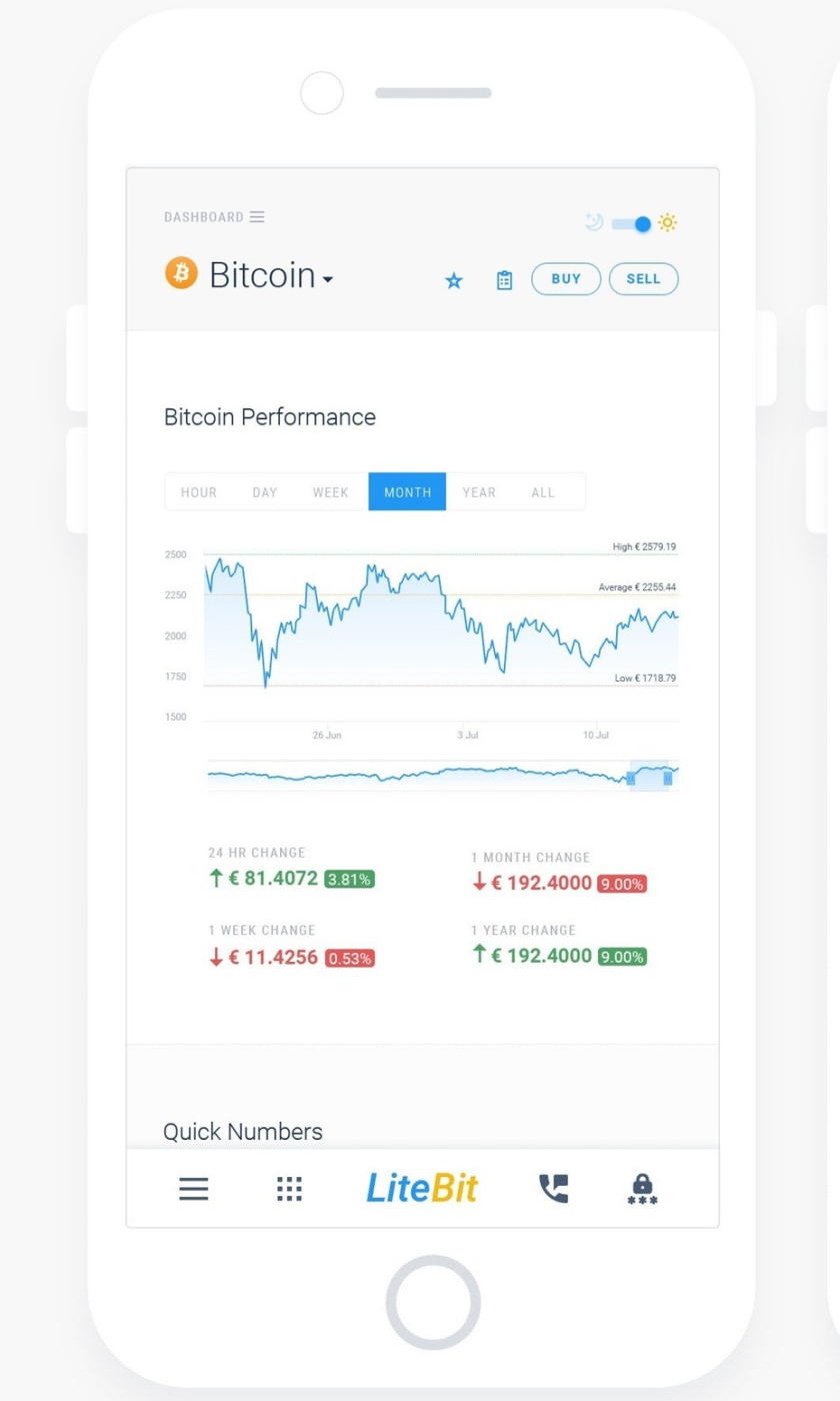 加密貨幣交易平臺LiteBit.eu的網(wǎng)頁設(shè)計