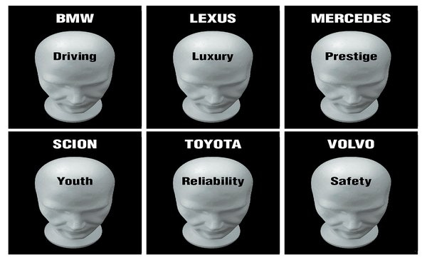 品牌定位模型-上海尚略品牌策劃公司 品牌定位模型-上海尚略品牌策劃公司