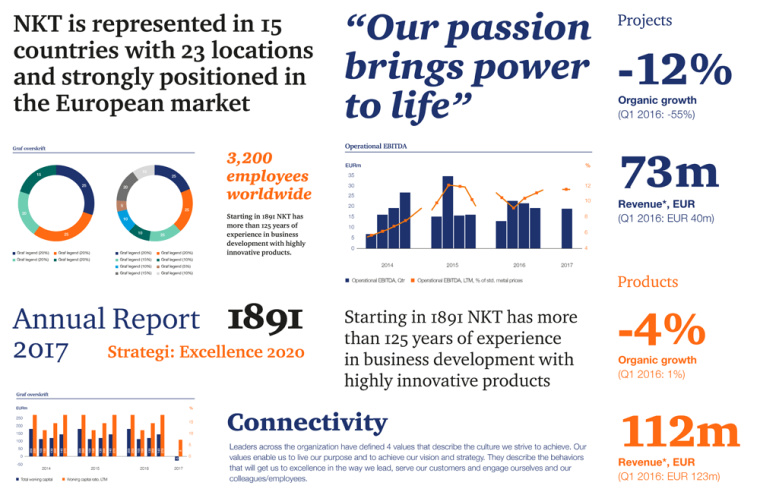 NKT 電線電纜企業(yè)品牌形象設(shè)計(jì)標(biāo)志設(shè)計(jì)VI設(shè)計(jì)，線條連接工業(yè)設(shè)計(jì)風(fēng)格
