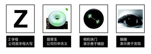 尚略上海logo設計公司詳解LOGO設計全過程——設計構(gòu)思元素提取