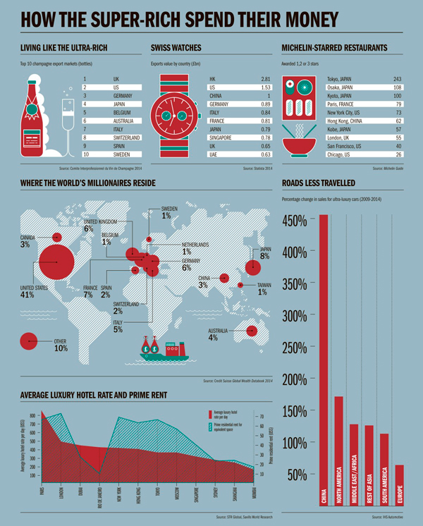 富豪消費研究表格 富豪消費研究表格