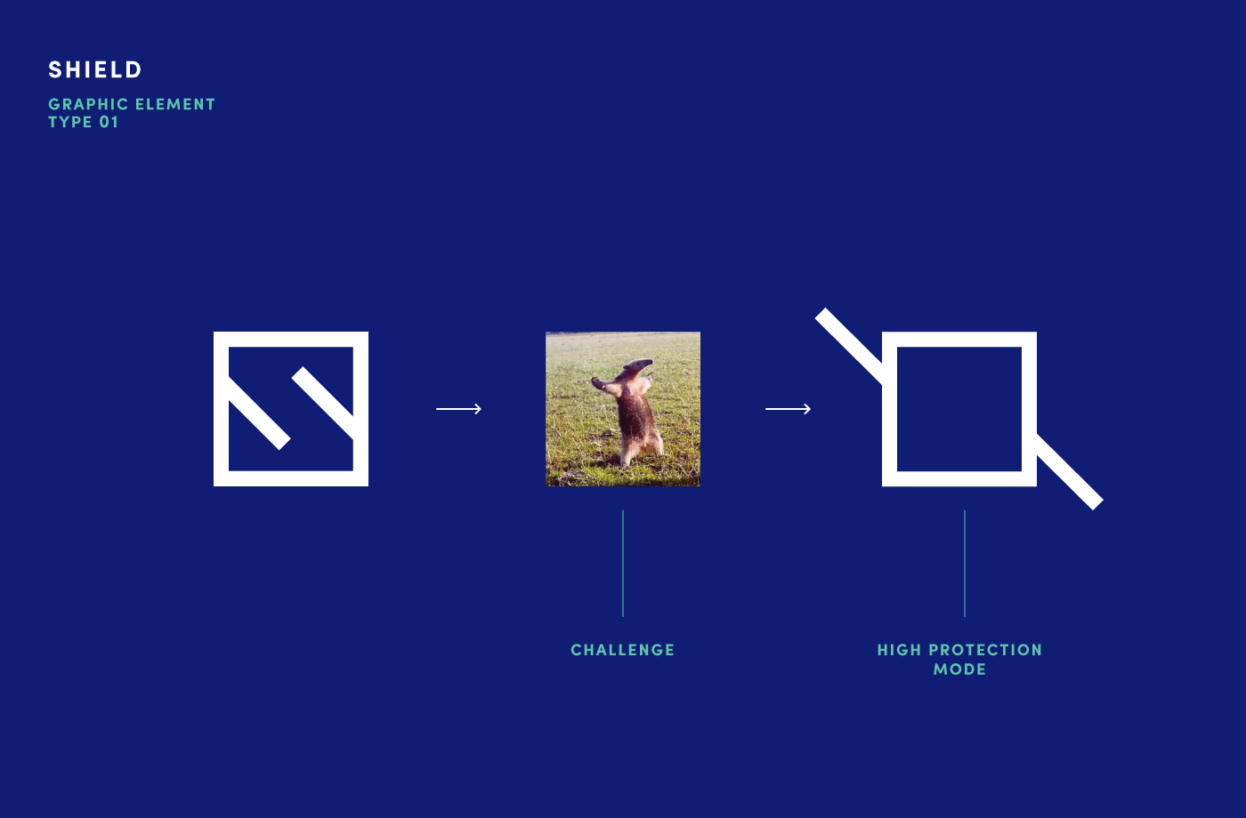 Securrent信息安全運(yùn)營(yíng)品牌VI視覺(jué)形象識(shí)別設(shè)計(jì)logo設(shè)計(jì)