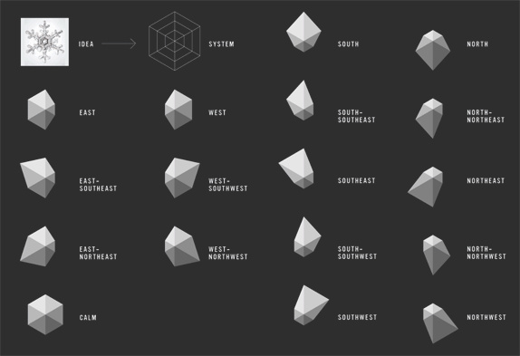 Nordkyn半島旅游品牌形象設計動態(tài)logo設計vi設計 Nordkyn半島旅游品牌形象設計動態(tài)logo設計vi設計