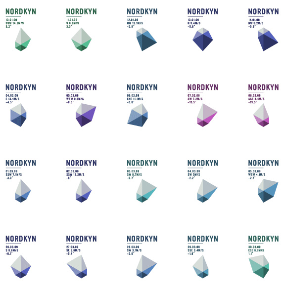 Nordkyn半島旅游品牌形象設計動態(tài)logo設計vi設計 Nordkyn半島旅游品牌形象設計動態(tài)logo設計vi設計