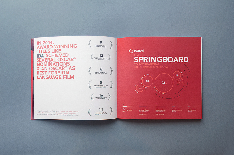 歐洲企業(yè)家年會宣傳手冊設計，暗紅與深灰風格設計