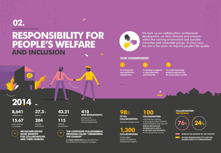 Macro銀行宣傳冊(cè)設(shè)計(jì)欣賞，時(shí)尚扁平插畫(huà)風(fēng)格