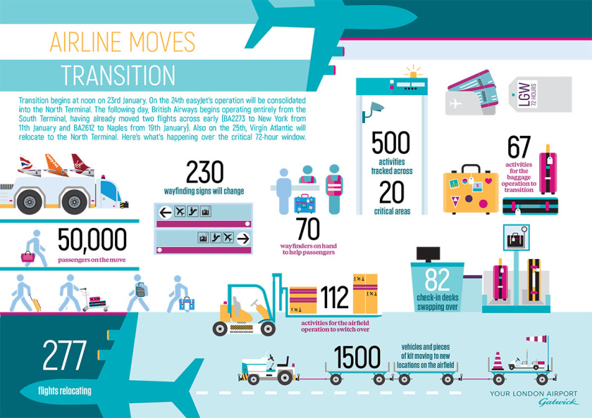 信息圖表設計-上海平面設計公司教程 信息圖表設計-上海平面設計公司教程