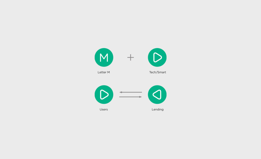Moolafi Finance 科技金融公司logo設(shè)計(jì)