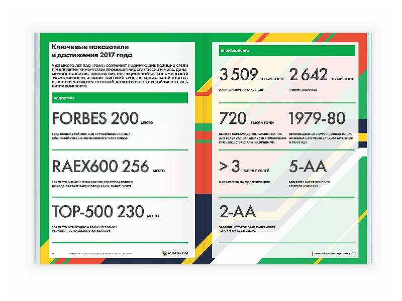 Togliattiazot 2017年企業(yè)可持續(xù)發(fā)展報告宣傳冊設(shè)計，斜杠條紋風(fēng)格