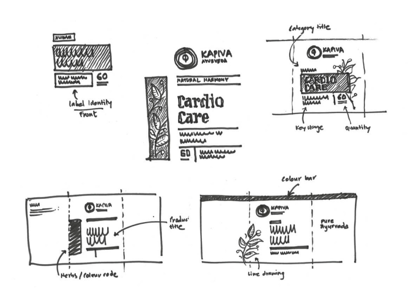 Kapiva藥品包裝設(shè)計(jì)，嚴(yán)謹(jǐn)?shù)纳珘K加植物插圖