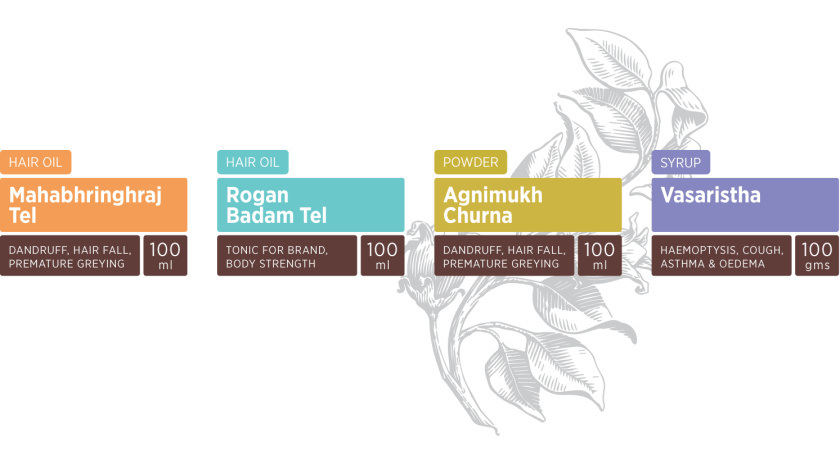 KapivaOTC非處方藥品包裝設(shè)計(jì)，嚴(yán)謹(jǐn)?shù)纳珘K加植物插圖
