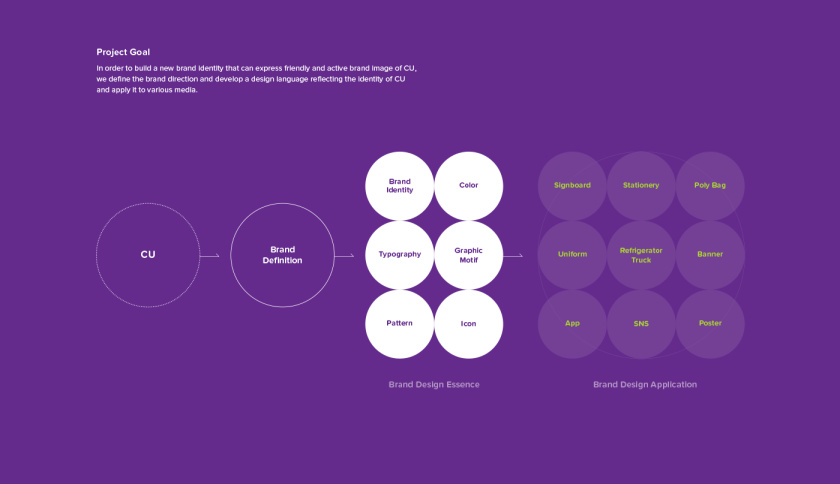 CU 新生活方式新零售便利店品牌vi視覺形象識別設(shè)計(jì)
