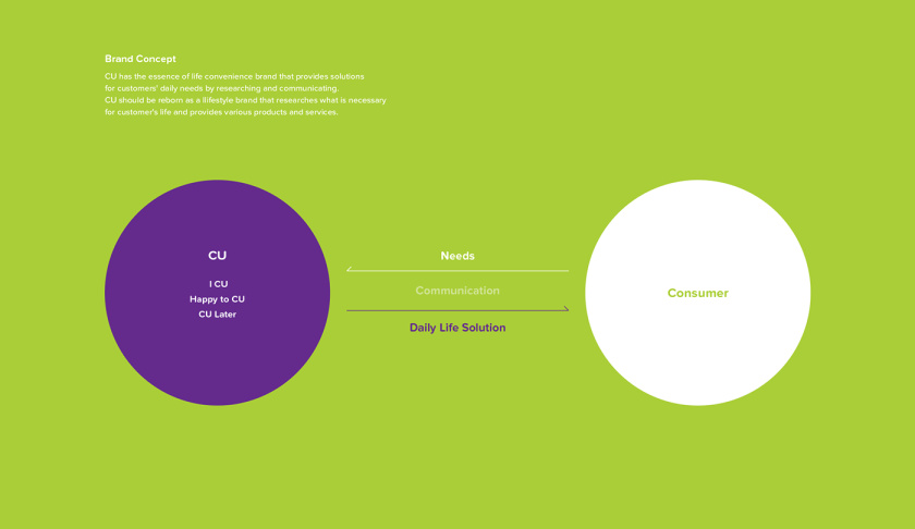 CU 新生活方式新零售便利店品牌vi視覺形象識別設(shè)計(jì)